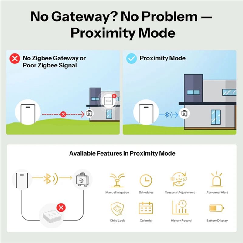 ABXF-Zigbee 3.0 Wifi App-Contr - Timer Dual Outlet avis et prix